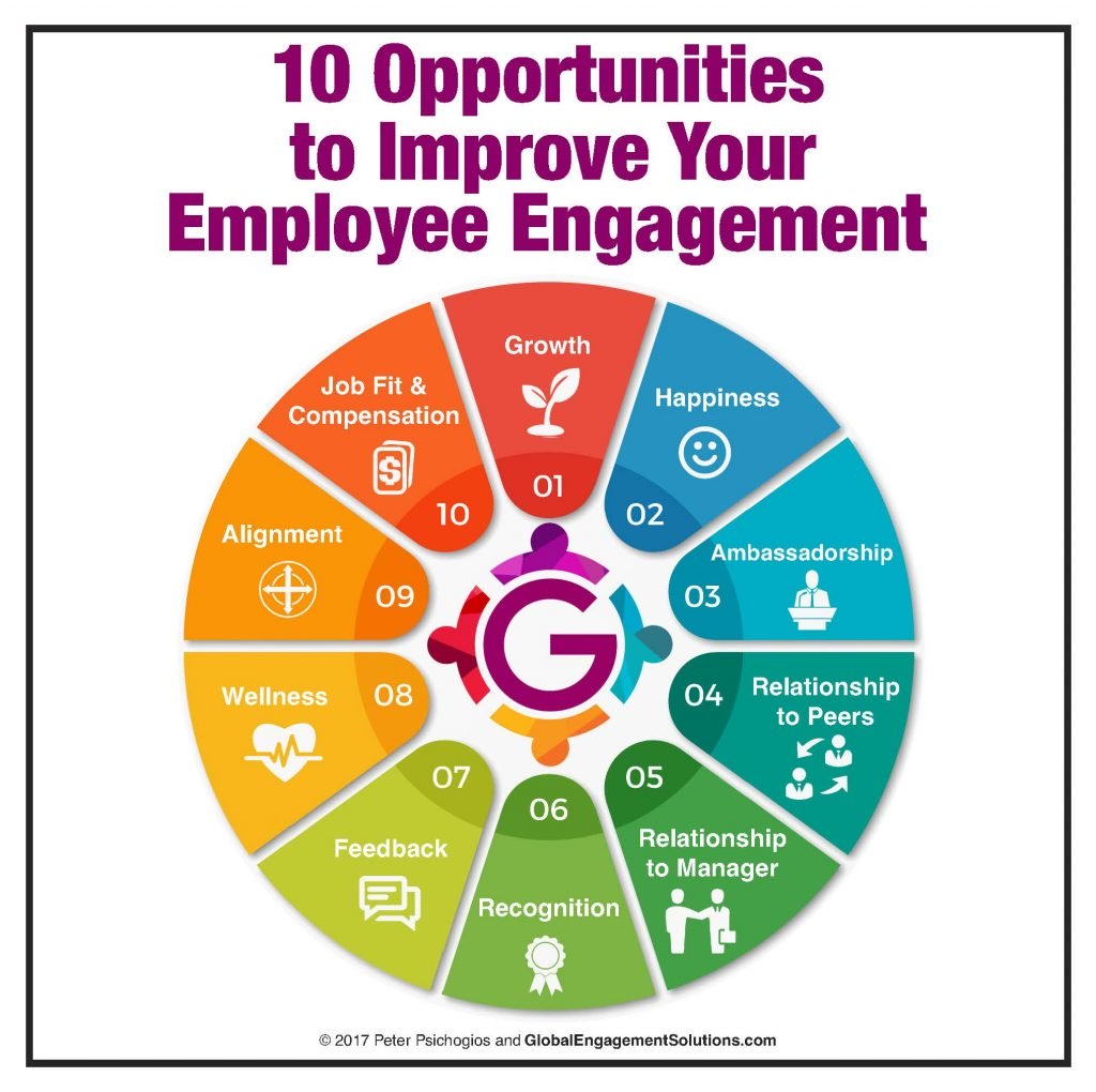 10-opportunities-to-improve-your-employee-engagement