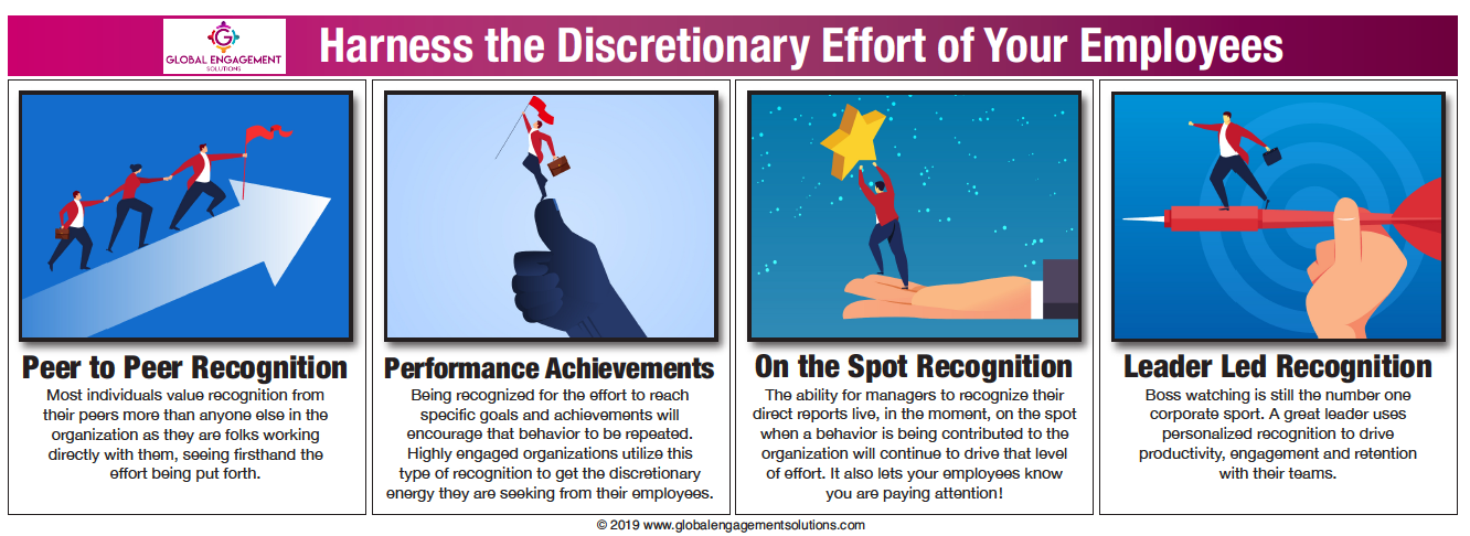 personalized-recognition