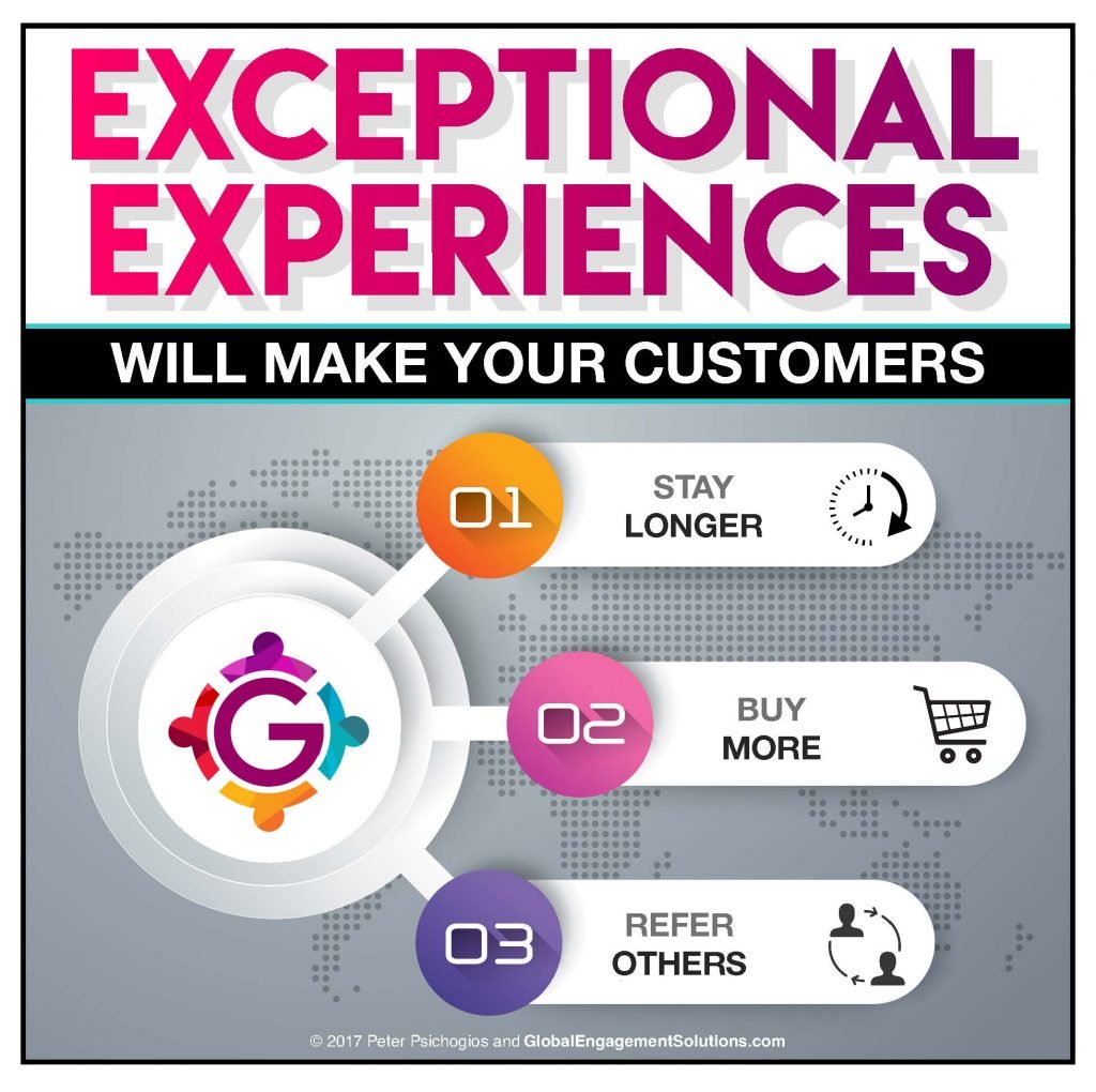 a-proven-way-to-create-exceptional-customer-service