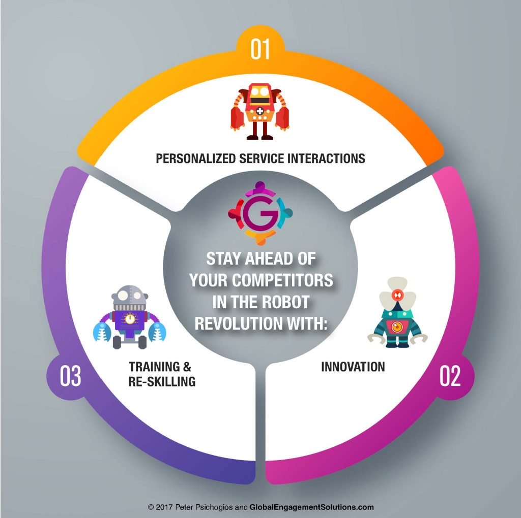 focus-on-re-skilling-your-talent-for-the-robot-revolution