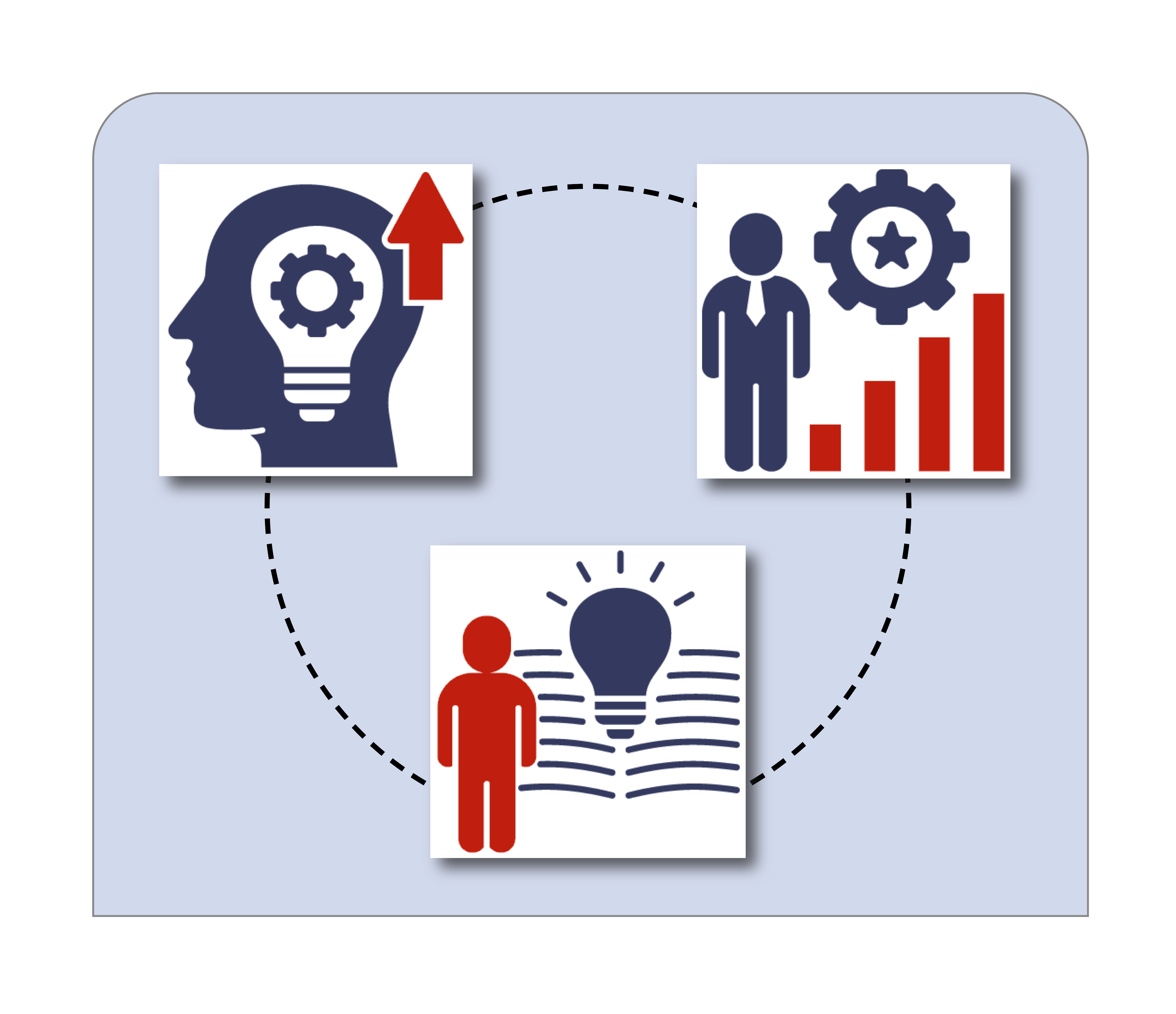 It's Not a Lack of Motivation, It's a Lack of Development