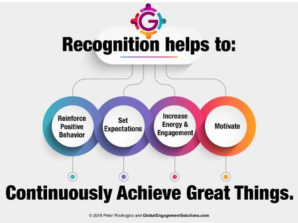 getting-to-the-feeling-of-recognition
