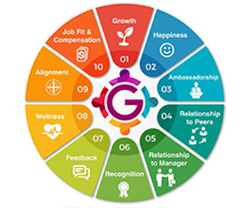 10 Opportunities to Improve Your Employee Engagement