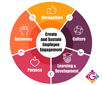 Five Ideas to Create and Sustain Employee Engagement