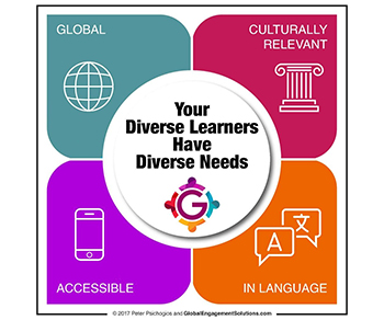 The Top 4 Global Learning Needs, Solved