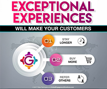 A Proven Way to Create Exceptional Customer Service