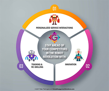 Focus on Re-Skilling Your Talent for the Robot Revolution