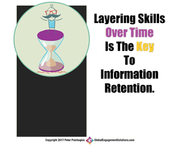 Is Your Learning Program Like Drinking Through a Fire Hose?