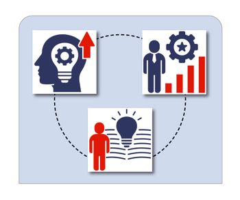 It's Not a Lack of Motivation, It's a Lack of Development