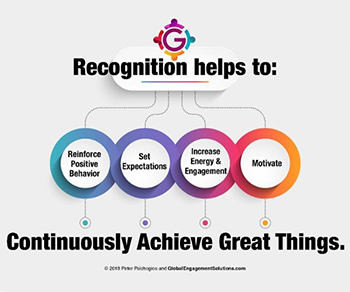 Getting to the Feeling of Recognition