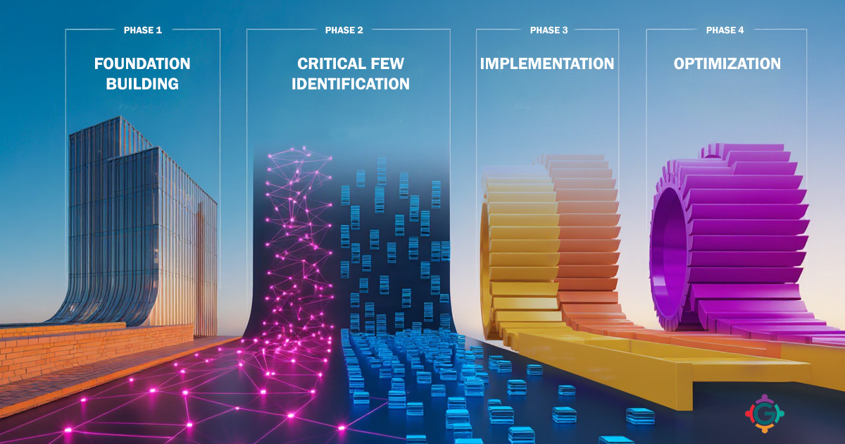P3 methodology implementation guide